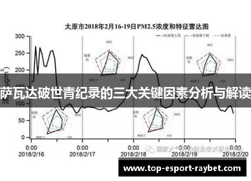萨瓦达破世青纪录的三大关键因素分析与解读