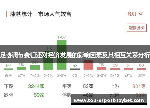 足协调节费归还对经济发展的影响因素及其相互关系分析