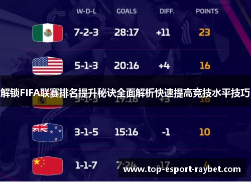 解锁FIFA联赛排名提升秘诀全面解析快速提高竞技水平技巧 解锁FIFA联赛排名提升秘诀全面解析快速提高竞技水平技巧